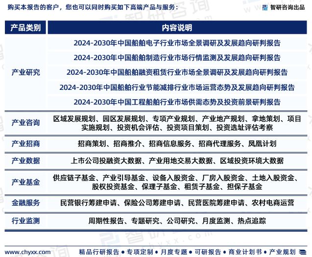 2024版中国金属船舶制造行业市场竞争格局及发展前景分析报告 —— 船舶租赁专题
